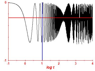 Survival probability log